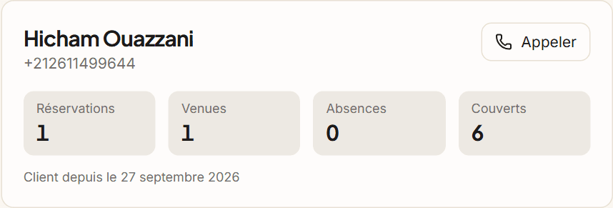 La fiche d'un client avec ses réservations, visites et absences